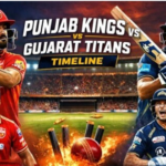 Gujarat Titans Vs Punjab Kings Timeline